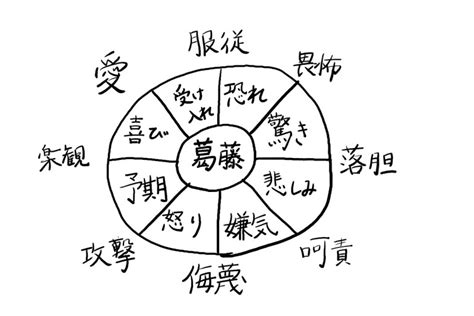 valence 意味 心理学|感情の次元論 .